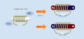 電磁鐵是什麽意思，電磁鐵是什麽原理制成的