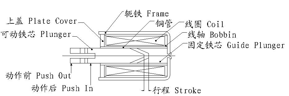 斷面圖