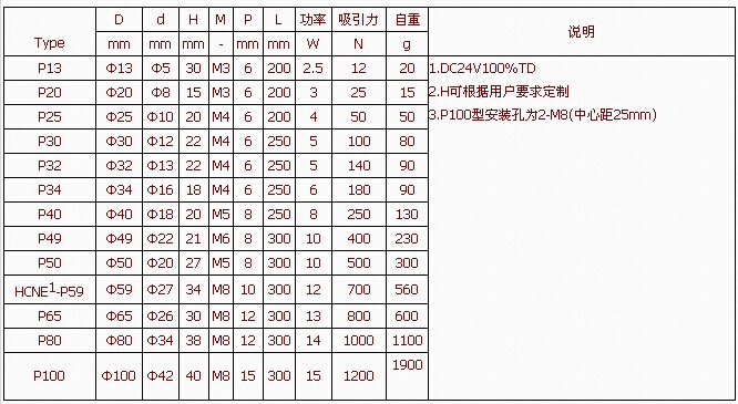 電磁鐵适用範圍2.jpg