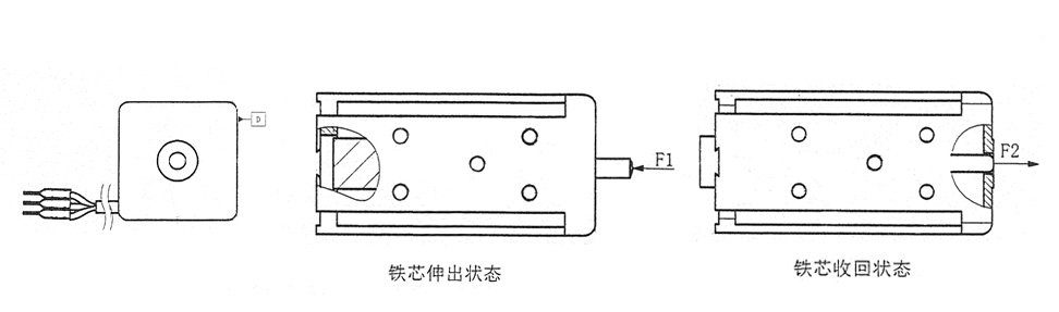 電磁鐵圖