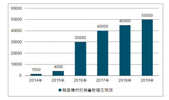 鞋面機市場預測-1.jpg