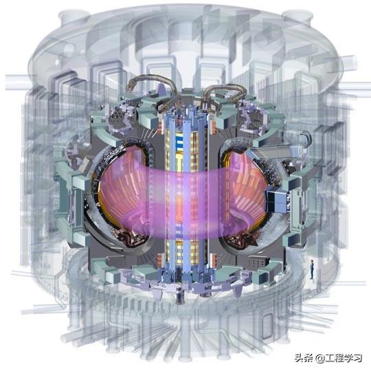 ITER聚變反應堆中(zhōng)的中(zhōng)央螺線管具有磁力來提升航空母艦